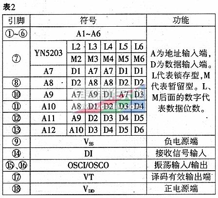 数字编译码红外遥控电路的工作原理