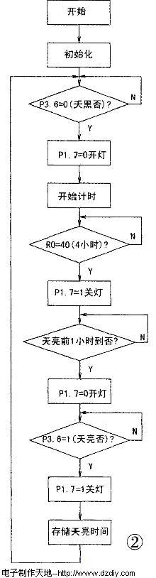 智能控制器