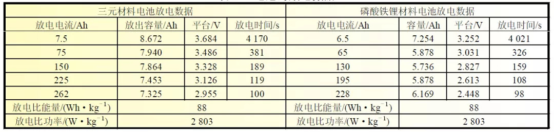 电动汽车自燃频繁谁的锅_电动汽车该选三元锂电池还是磷酸铁锂电池?