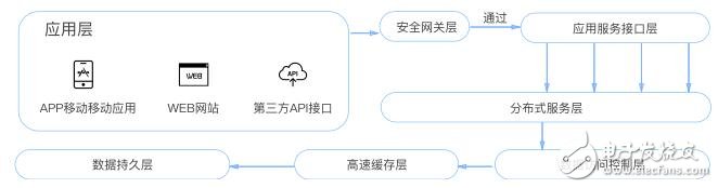 加密算法