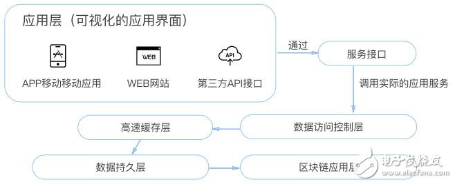 加密算法