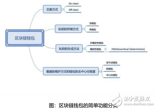 基于区块链技术打造的众享充设计方案解析