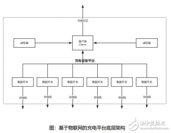 基于区块链技术打造的众享充设计方案解析