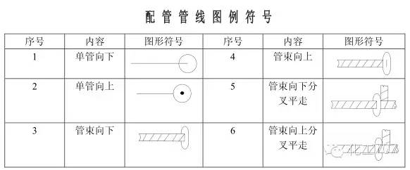 仪表