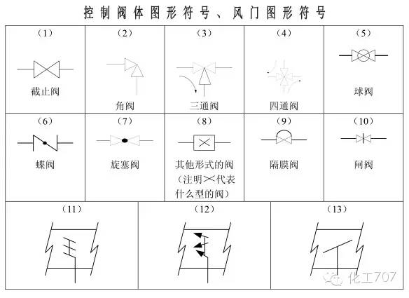 常用仪表控制图形符号的画法及代号说明