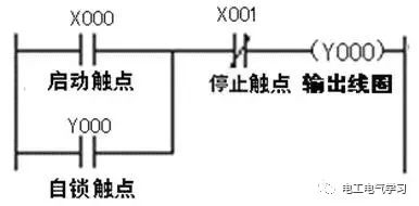 PLC的控制線路與梯形圖實(shí)例