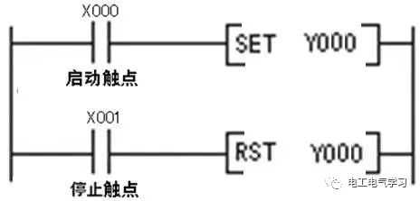 PLC的控制線路與梯形圖實(shí)例