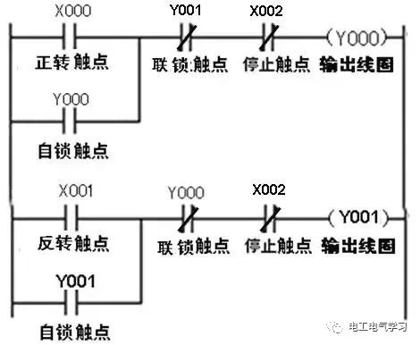 PLC的控制線路與梯形圖實(shí)例