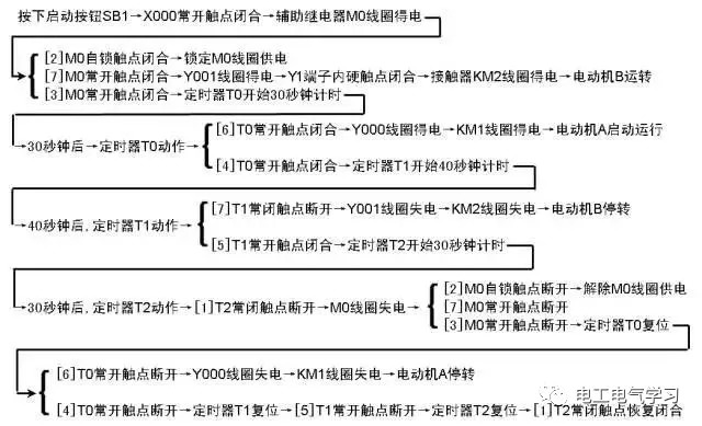 PLC的控制線路與梯形圖實(shí)例