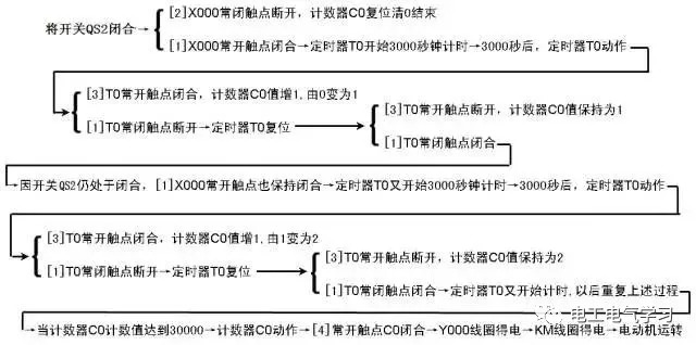 PLC的控制線路與梯形圖實(shí)例