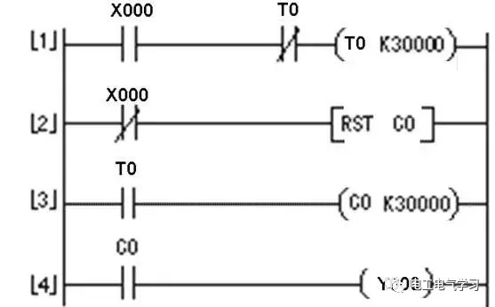 PLC的控制線路與梯形圖實(shí)例