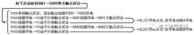 PLC的控制線路與梯形圖實(shí)例