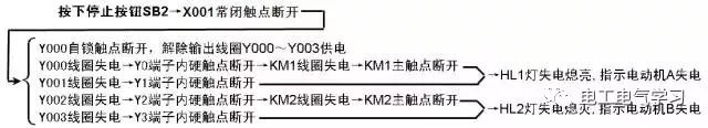 PLC的控制線路與梯形圖實(shí)例