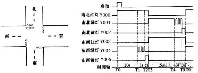 PLC的控制線路與梯形圖實(shí)例