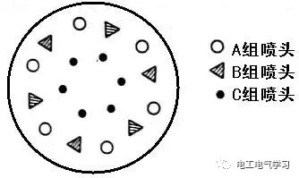 PLC的控制線路與梯形圖實(shí)例