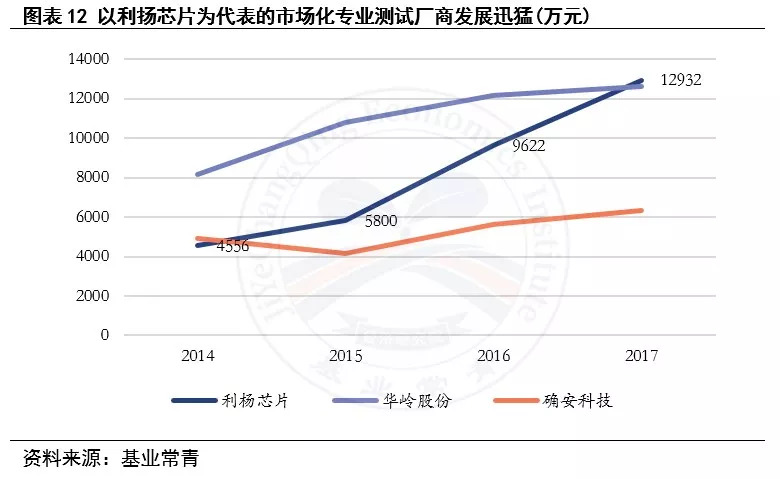 集成电路