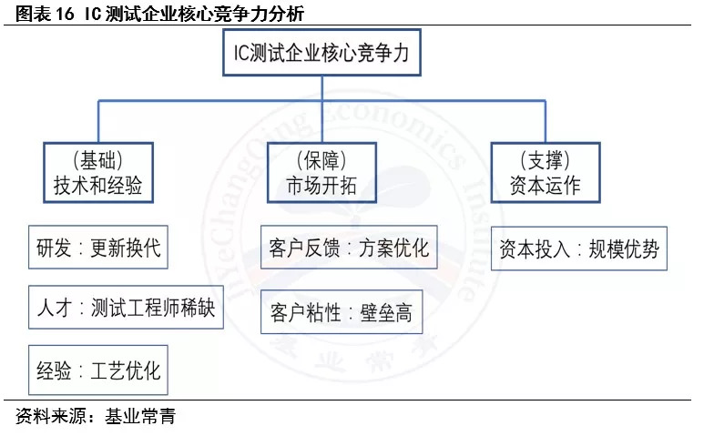 集成电路