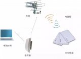淺析RFID技術的類型、應用領域和優點