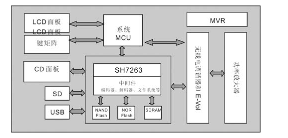 关于热处理分布式监控系统理念和实施