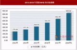 RFID市場初具規模,無人零售或是下個增長點