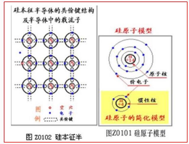 半导体导电特性