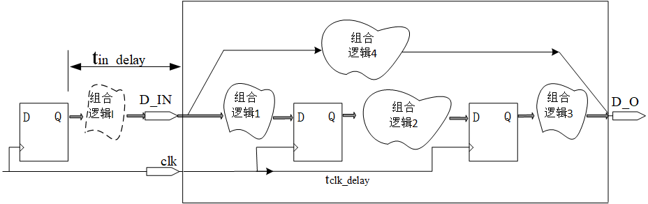 同步时序电路原理图图解 同步时序路径约束要求