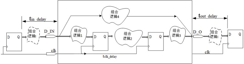 同步时序电路原理图图解 同步时序路径约束要求