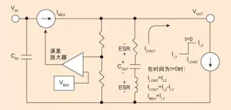 瞬态响应