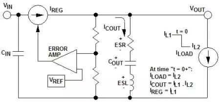 如何低成本改善電源瞬態(tài)響應(yīng)性能？