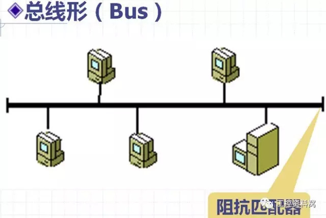 一文汇总DCS系统6种常见故障