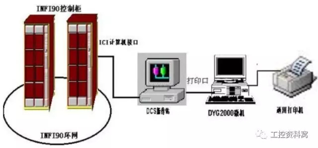一文汇总DCS系统6种常见故障