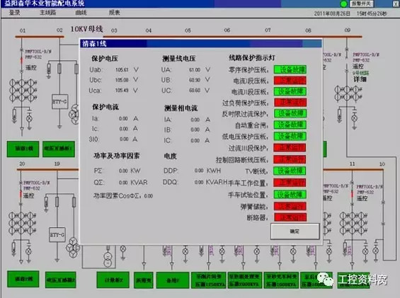 一文汇总DCS系统6种常见故障