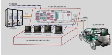 如何实现客车CAN总线灯光节点的设计