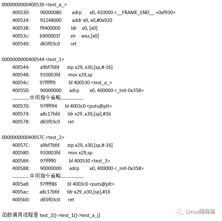 一文详解Linux内核的栈回溯与妙用