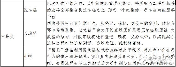 区块链技术距离走进日常生活并不遥远