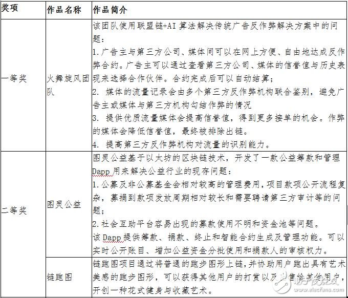 區(qū)塊鏈技術距離走進日常生活并不遙遠