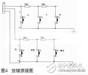 采用MXT8051單片機實現(xiàn)基站溫控儀的設計