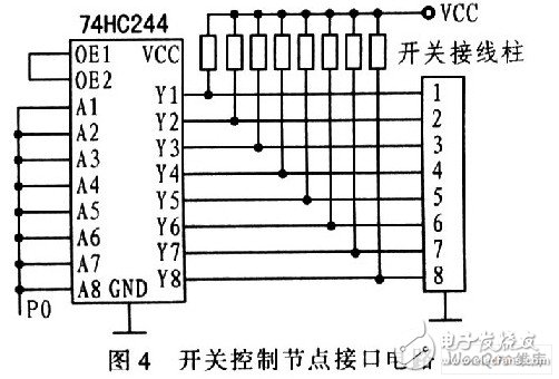 通過CAN總線設計車身電器控制系統(tǒng)