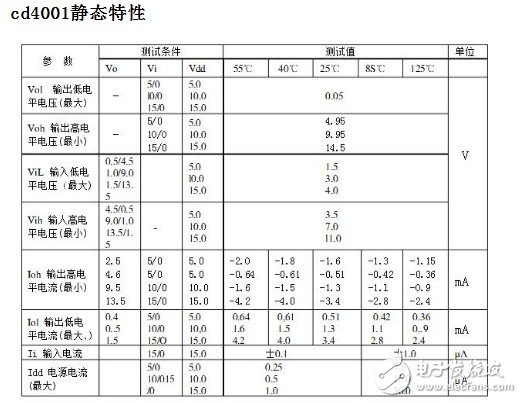 cd4001定时电路原理 浅谈cd4001电路应用