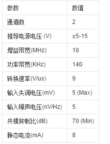 5532運放做功放電路圖詳解