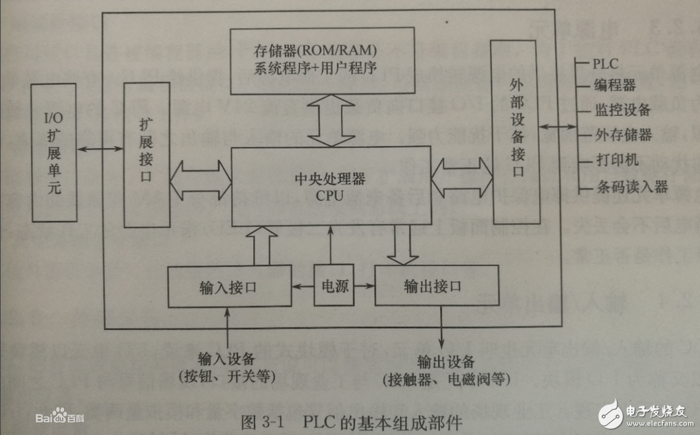 电器控制