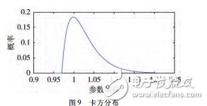 動力電池模擬器 動力電池模擬器的設(shè)計方案