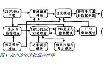 如何使用STC单片机为控制核心设计超声波清洗机的详细资料概述