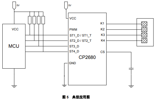 CP2680 4通道和2通道电容检测芯片的详细中文数据手册免费下载