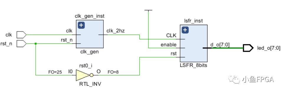 FPGA