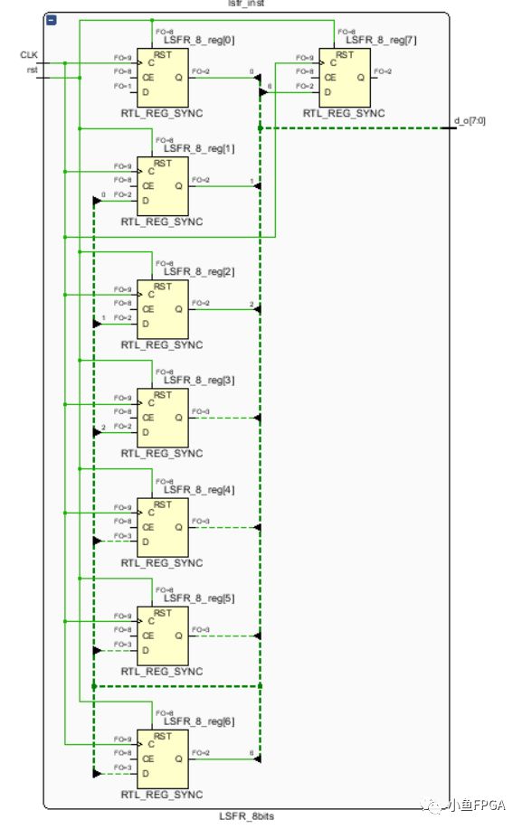 FPGA