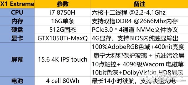 ThinkPad X1隐士测评,跑分测试,最终单...