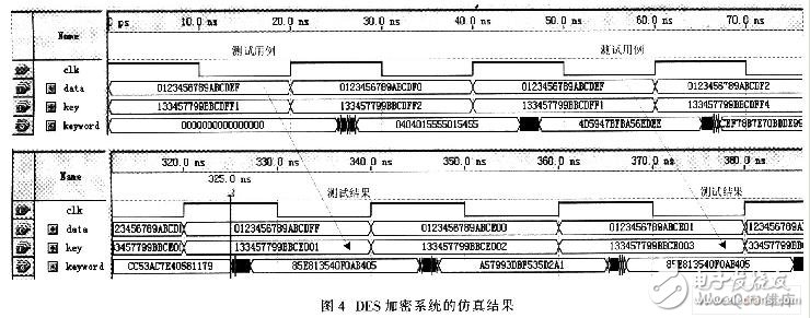 利用FPGA实现DES加密算法的应用价值