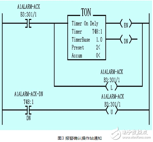 SCADA系統(tǒng)在石化生產過程中的報警管理淺析