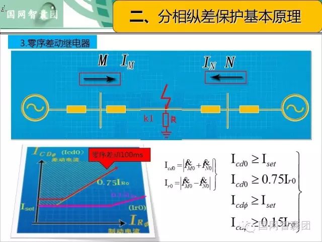 按保护原理分类的有什么_垃圾分类有什么好处